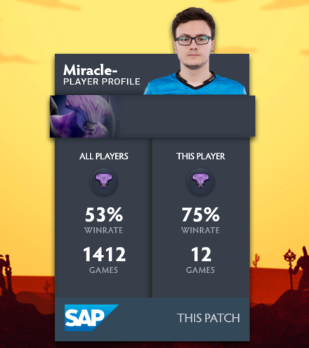 epicentergg's tweet photo. Hitting creeps is soooo 2019, @NigmaMiracle prefers to hit heroes instead.
Can he carry @TeamNigma on his back in this game against #JustError one more time to close out his 10th win on the hero in this patch?
Let's find out! #EPICLeague https://t.co/BaEeu8vvN2