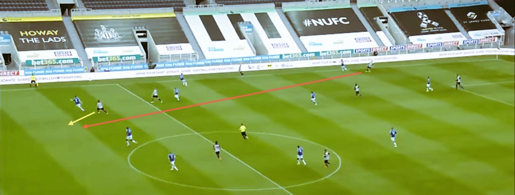 In possession, NewC attempts early balls into the channels for their striker to run onto or work it to the WBs to put a cross in. When the WB gets in a crossing position, the opposite CM & along with the 2 STs get in the box to attack the cross. Wilson being the big threat (3)
