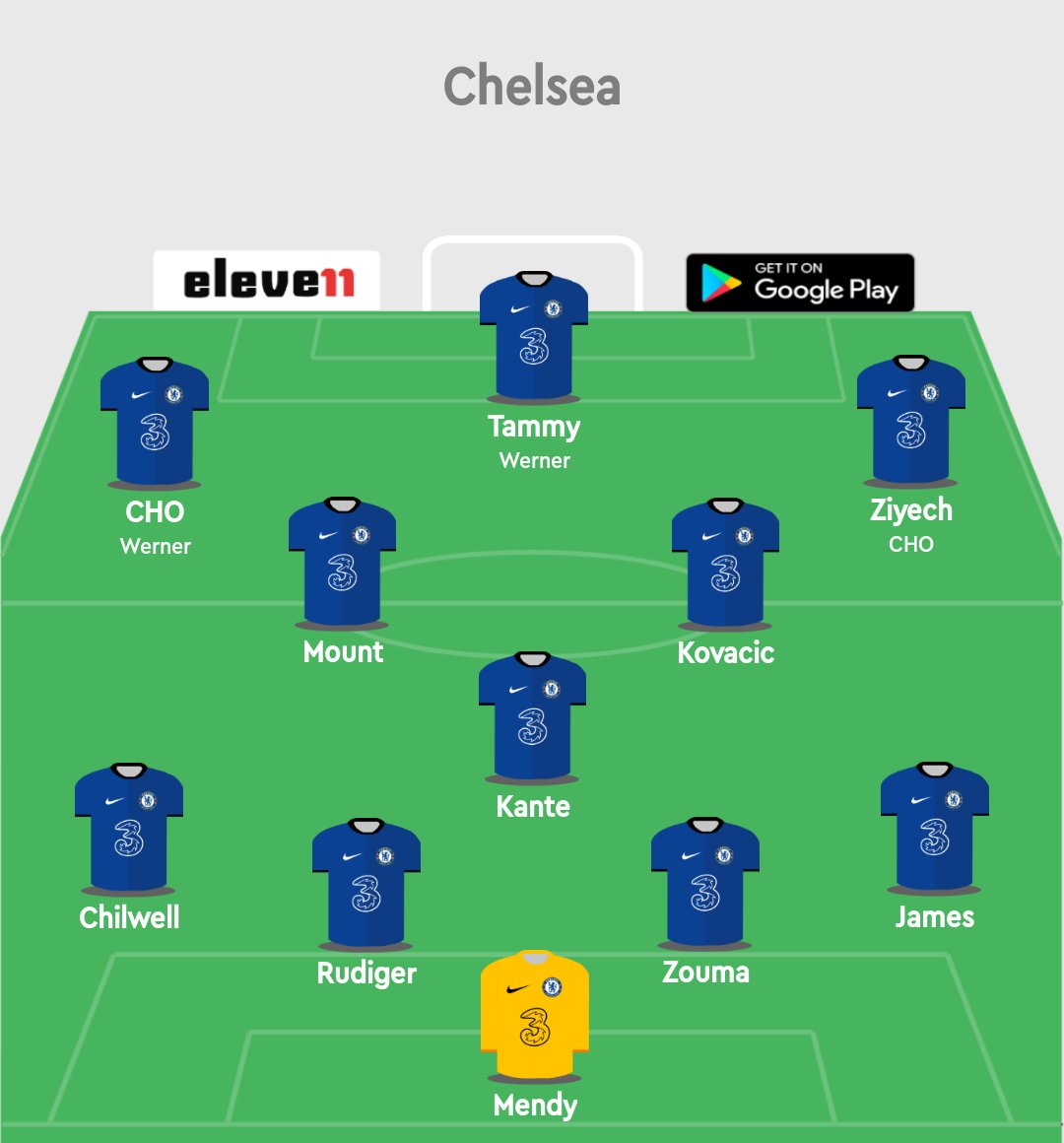 My XI vs Newcastle• CHO starts to give Werner much needed rest & his 1v1 dribbling ability will be useful when taking on the NewC WBs• Mount & Kova to maintain high pressing • RJ & Chilly to overload the flanks • Rudi & Zouma to deal with the pace & strength of Wilson