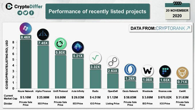 0xSofiya's tweet photo. #OasisProtocol #OasisNetwork #Rose
Recently launched mainnet and one of the best performing tokens.. $oasis #oasismainnet https://t.co/KFIZyh8gO1