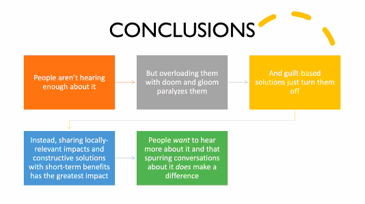 “It is time to break the climate silence - and now you know how to do it!” -  @KHayhoe  #ECCC2020