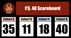 APSukhdeo's tweet photo. Cohort D is currently in the lead, with A not far behind! Which cohort had the best attendance this week?? Stay tuned to next week's C/TOTW Ceremony, broadcasting WEDNESDAY (b/c of Thanksgiving). Didn't catch this week's ceremony? Head over to YouTube now and watch it! @jdicres https://t.co/sgc630bCn0