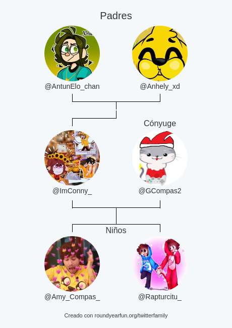 ALys0_'s tweet photo. Mi Familia de Twitter:
Padres: @AntunElo_chan @Anhely_xd
Cónyuge: @GCompas2
Niños: @Amy_Compas_ @Rapturcitu_

via https://t.co/UtUpx0y3w6

⠀ https://t.co/yogx0mqrFC
