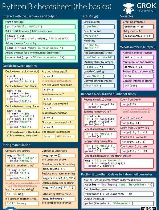 Python Beginner Cheat Sheet Python Beginner Cheat Sheet