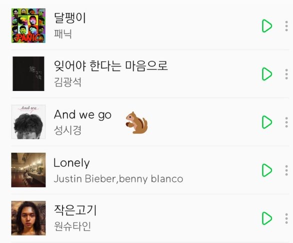 78. J-Hope added 'Lonely' by Justin Bieber & Benny Blanco on his Melon BTS' "What I'm Listening To Lately" Playlist.