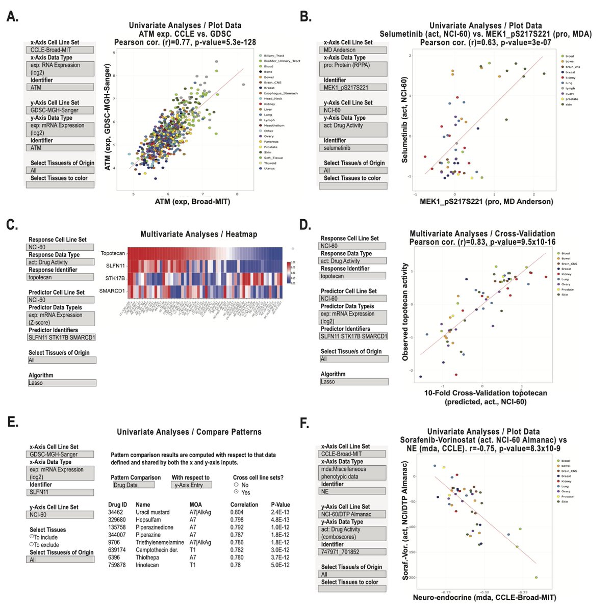 NCI-CellMinerCDB: Open Access Resource to Explore Pharmacogenomics in Patient-Derived Cancer Cell Lines. Paper: academic.oup.com/nar/advance-ar… Site: discover.nci.nih.gov/cellminercdb/ @vnrajapakse @sandercbio @NCIResearchCtr @broadinstitute @MassGeneralNews @sangerinstitute @MDAndersonNews