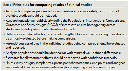 NatRevRheumatol's tweet photo. #DecIssue | Keith Sullivan and Lynette Keyes-Elstein discuss the best ways to ensure accuracy when comparing clinical trial results in review articles.
#researchintegrity #reviews #rheumatology
https://t.co/jdqx9pC6cx https://t.co/vKGR1cgARE