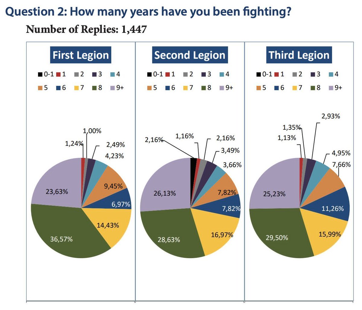 Turkey has recruited hundreds if not thousands of child soldiers into its militias, research by a Turkish-funded think-tank has inadvertently revealed.The  @setavakfi paper was hastily withdrawn after analysis by  @DiweenHawezy exposed the extent of underage recruitment.