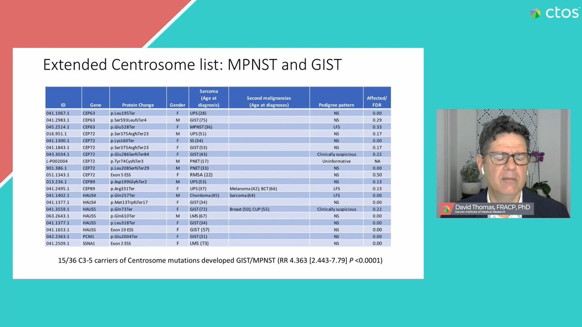 pawel_sobczuk's tweet image. centrosome genes mutations in #GIST and #MPNST @ProfDMThomas  @ctosociety #ctos2020