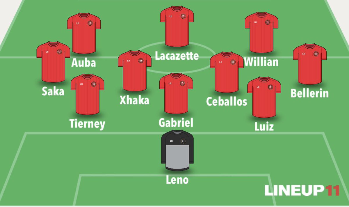 Arsenal Gameweek PreviewSuspended/ Injured  Partey (thigh) Elneny & Kolasinac (Covid)Manager Quotes  + Notes   Willian broke club Covid rules but has been dealt with  No issues between Ceballos & LuizPredicted lineup belowWritten by  @FPLRayGooner_49