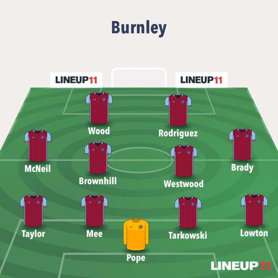 Burnley Gameweek PreviewSuspended/Injured Cork and Stephens outGudmundsson and Brady decisionManager Quotes  + Notes   Taylor should be fine Bardsley fit, JBG/Brady with niggles Pieters backPredicted lineup below.Written by  @FPLCompanion