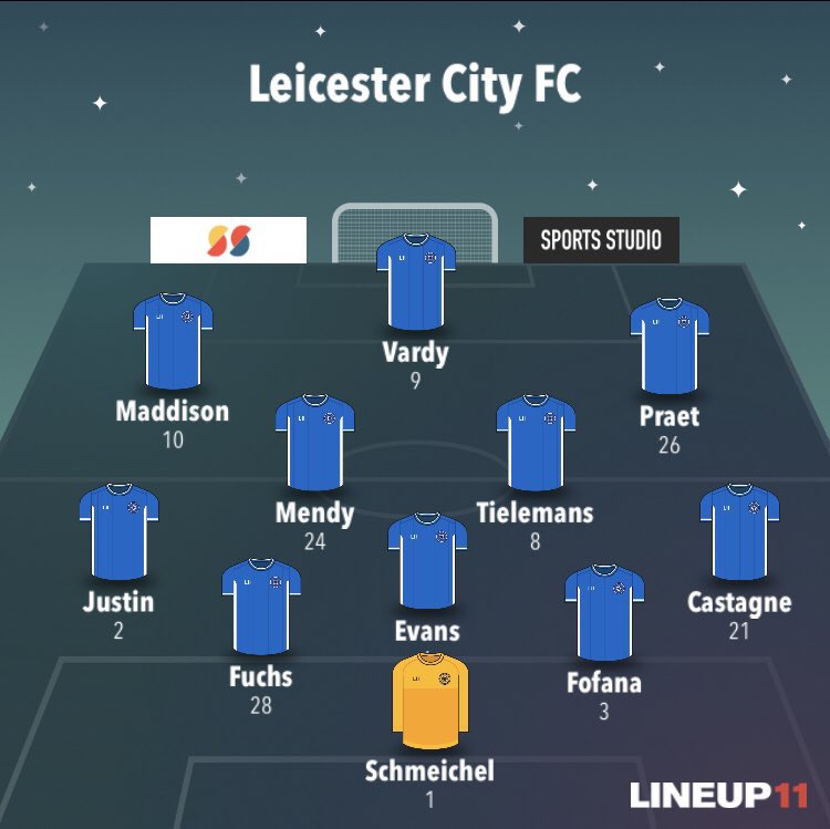 Leicester City PreviewSuspended/Injured Ricardo (knee - December)Ndidi (Groin - New Year)Soyuncu (Adductor)Manager Quotes & Notes Ricardo/Soy/Ndidi back in trainingAll internationals returned injury free Written by  @_FPLFox