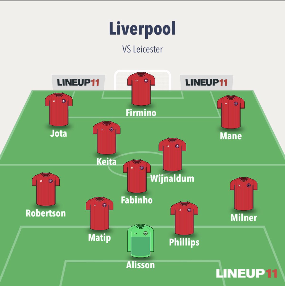 Liverpool Gameweek PreviewSuspended/ Injured VVD- ACLGomez- KneeHenderson- UnkownSalah- CovidTrent- HamstringThiago, Fabinho Late callManager Quotes  + Notes   Trent, Hendo Salah all out Thiago , Fabinho and Williams late callsWritten by  @FplFlynn