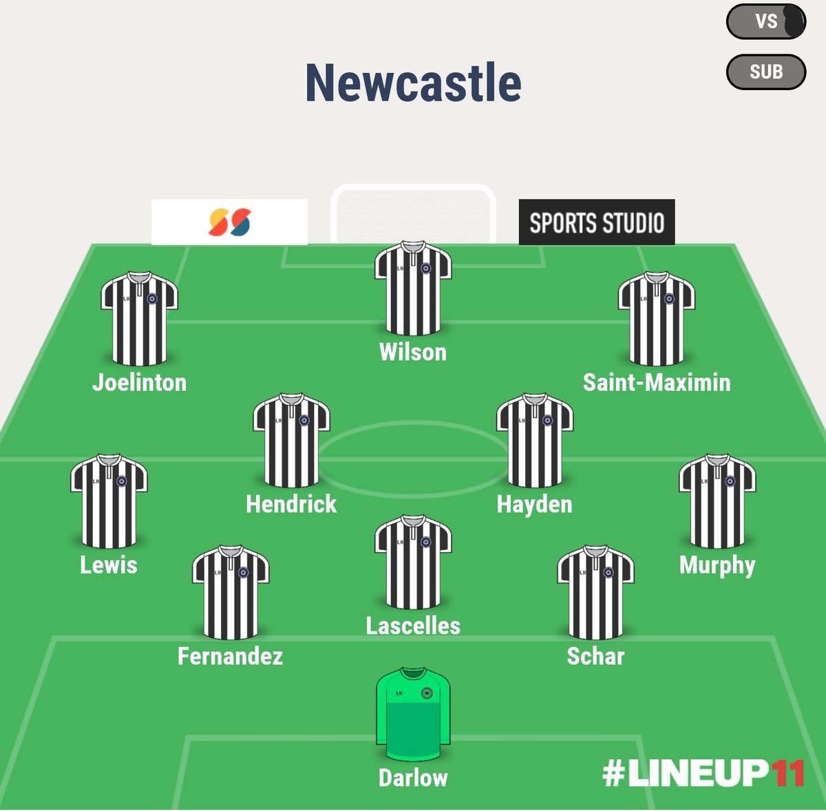 Newcastle Gameweek PreviewSuspended/ Injured Dubravka, Fraser, Shelvey - InjuredWilson - doubt Manager Quotes  + Notes   Wilson has training the last few days but Bruce will monitor any risks Predicted lineup below. Written by  @FPL_TT