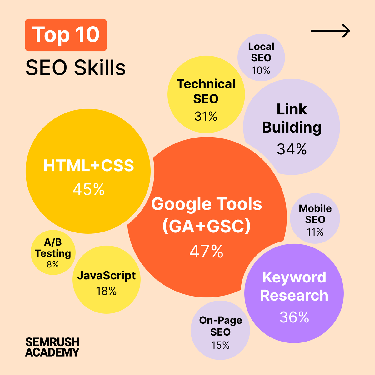 Semrush tweet media