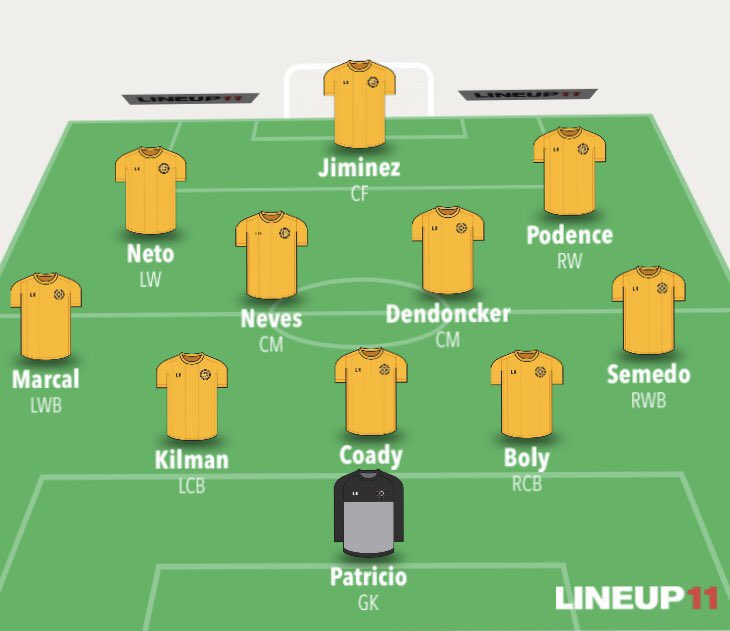 Wolves Gameweek Preview:Suspended/ Injured Coady- Covid doubtManager quotes  and notes  Need to assess squad from IB  Want response from Leicester lossPredicted line up below.Written by  @ExpressFpl