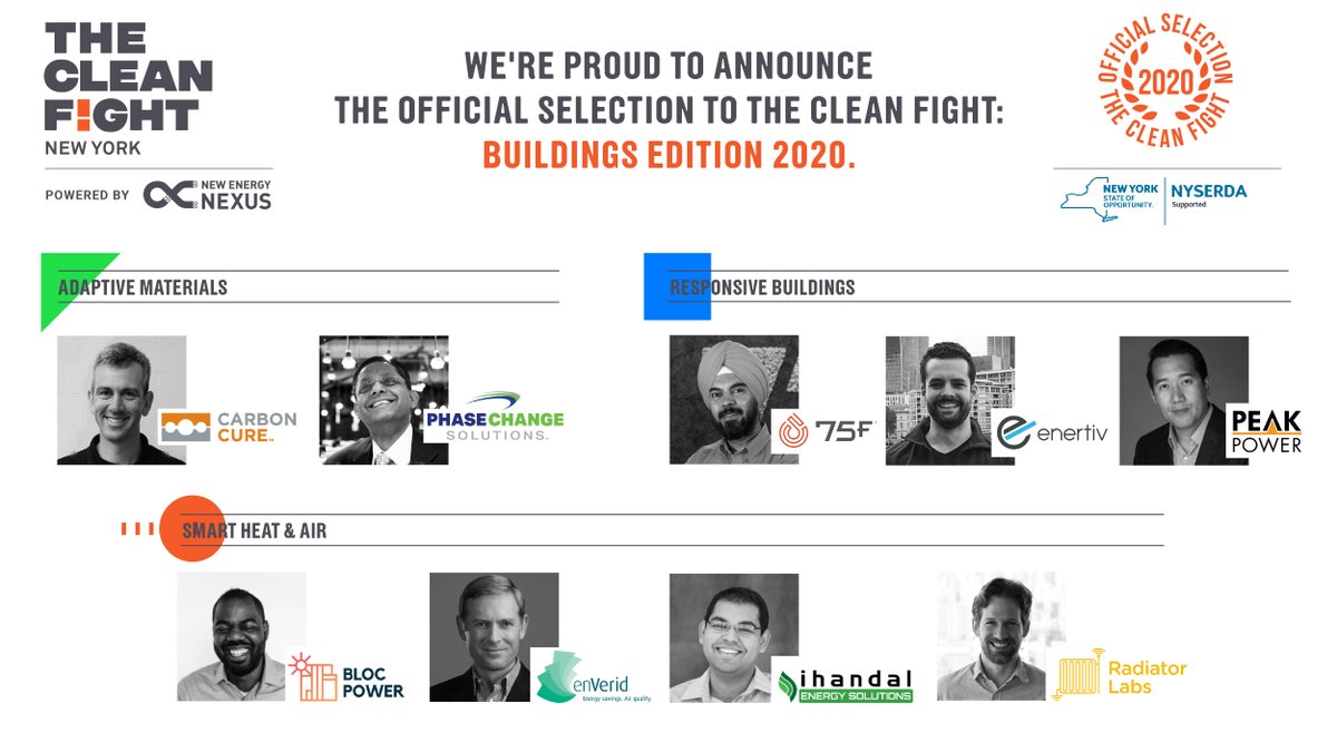 NewEnergyNexus's tweet photo. Welcome to the 9 companies selected to the #cleanfightny's inaugural cohort! Breakthrough #cleanbuilding solutions, poised for scale in NY, reducing energy & emissions while making life healthier & more comfortable for tenants. Congrats! @NYSERDA https://t.co/az8XqWBXsj https://t.co/NGZXvDOQKw
