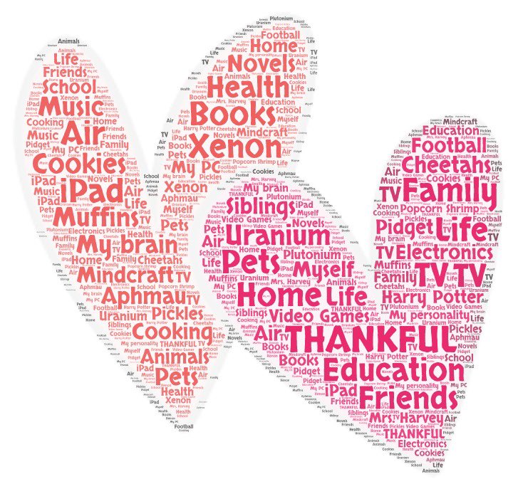MrsHarvey_'s tweet photo. We talked a lot this week about having a grateful heart. We agreed that we have so much to be thankful for despite the crazy year this has been. I love this visual of what my sweet 1st-5th graders are thankful for 🧡#austinlearns @CoppellGiftedEd https://t.co/guStueAqTm