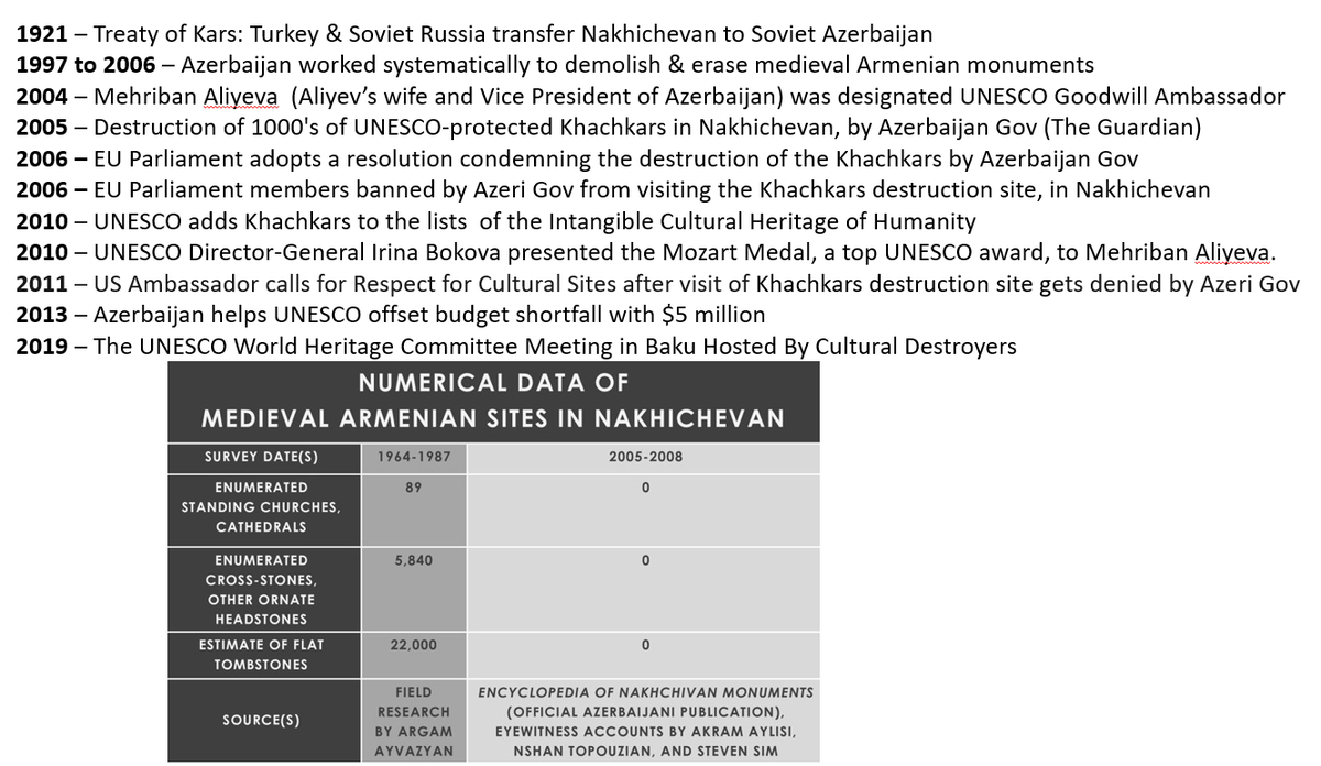 AlfredBoghoss's tweet photo. These Atrocities, Cultural Cleansings and Crimes against humanity" are being repeated over &amp; over again, &amp; rewarded repeatedly. 

https://t.co/3itoVUAcgE https://t.co/h0gnCvuXrZ