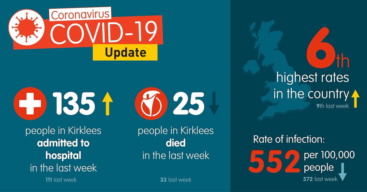 Kirklees Council tweet media