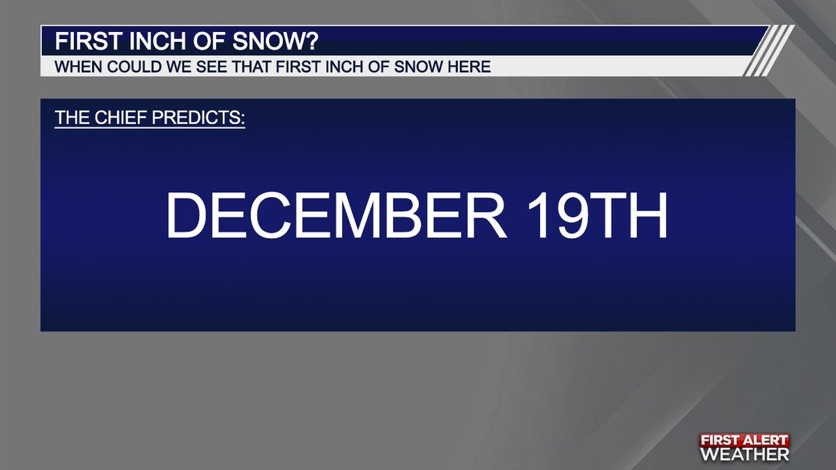 AdamMooreWX's tweet photo. It's that time of year. Time for my official winter forecast! I am calling for a weak to moderate La Niña which is not typically in our favor snow lovers. Calling for above-average temperatures &amp; below-average snowfall. Though one storm can always change that ;). #STORMTEAM https://t.co/CN72W3DgSv