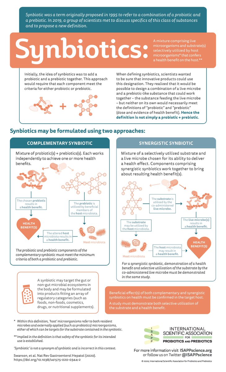 probioticflow's tweet image. Prebiotics+probiotics = synbiotics How can you be sure the ingredients you add don't impact the intended use of the bacterial ingredients? BioForm Solutions offers spike tests, see what impacts live, injured or dead in finalizing your formula. #flowcytometry @ISAPPscience