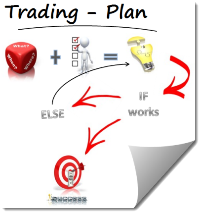 TJSspreadsheets's tweet photo. Need help creating or developing a Trading Plan? Check out the TJS Trading Plan page for a helpful example and a downloadable template.
#TradingPlan #TradingJournalSpreadsheet #TJS

https://t.co/uTooHV77Xi https://t.co/KlXkto61mp