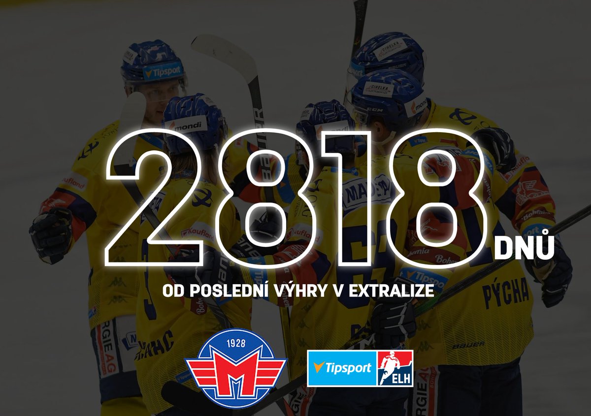 HC_Motor's tweet photo. Nejdelší čekání v historii klubu skončilo. 2818 dnů jsme se nemohli na jihu Čech radovat z extraligové výhry, naposledy se tak stalo 4. března ve Vítkovicích (2:1).

A právě s @hcvitkovice jsme tohle prokletí zlomili! A ve velkém stylu. Motor vyhrál 7:0!!!

Jsme zpátky! #telh https://t.co/d8BWHtxWiZ