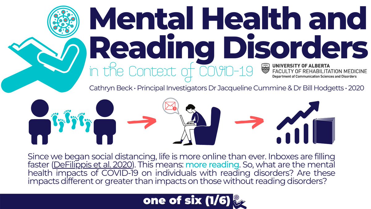 CatBeck's tweet photo. Feel inundated w/ #emails since #COVID19? Us too! But those w/ #reading disorders may face more adverse #mentalhealth outcomes from the resulting isolation &amp; dependency on email. We wanted to find out - thanks for your interest too! #2020CSDResearchDay @CSDResearchDay #reading https://t.co/m7Q76Q0eBg