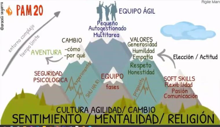 sophiar21's tweet photo. #PAM20 buenísimo 👏🏻 https://t.co/3AUVZXyRfb