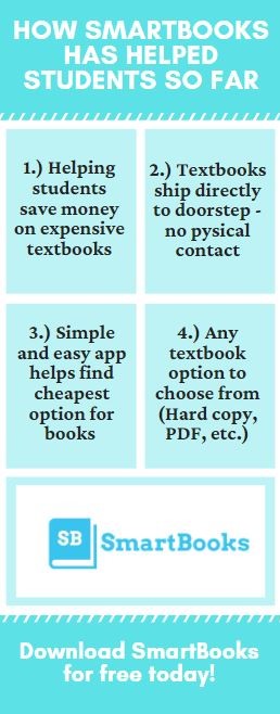Smartbooks3's tweet photo. Here's how SmartBooks has helped students so far! 📚

#smartbooks #college #textbooks #students https://t.co/iwHKa75Fxm