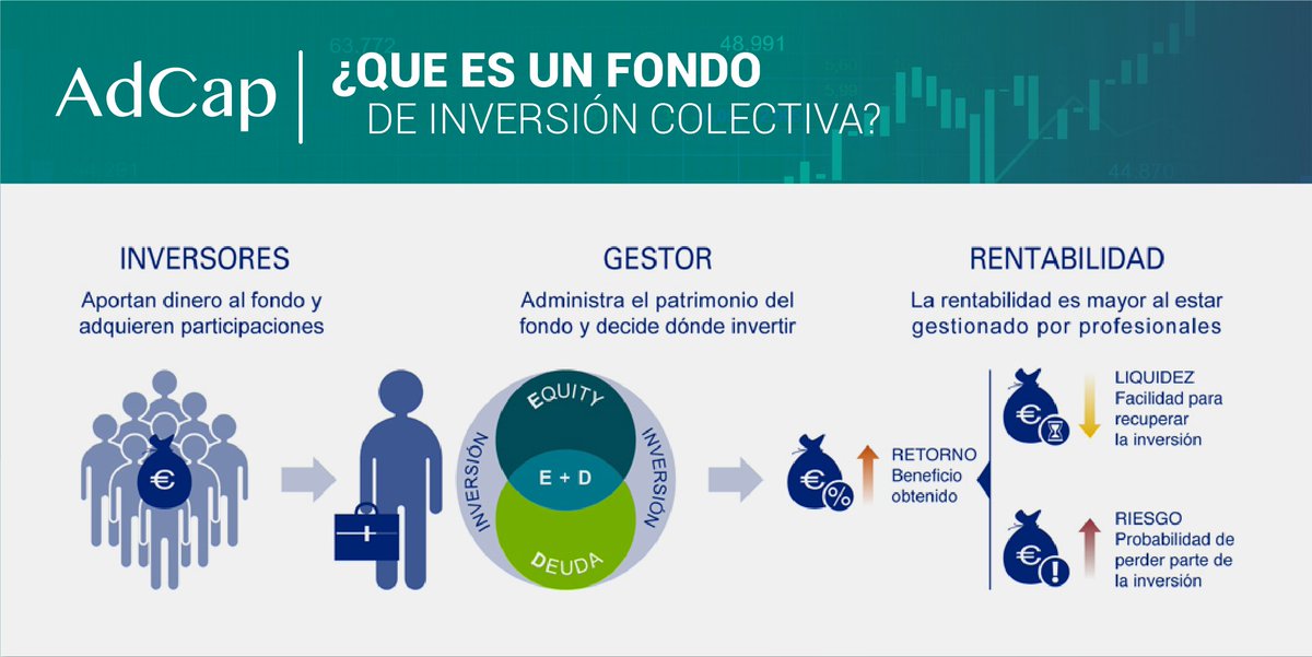 @ AdCap FICS | Mecanismo de ahorro e inversión administrado por Profesionales, en el cual se invierten recursos de varias personas en un portafolio de activos

 #Fics  #Inversión  #Dividendos  #Inversiones  #FondosDeInversion  #Ahorro  #FelizMiercoles  #FelizMiercolesATodos