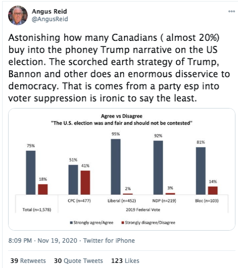 So, let's return to political polling. My little contretemps with Angus Reid began with this tweet that he posted: