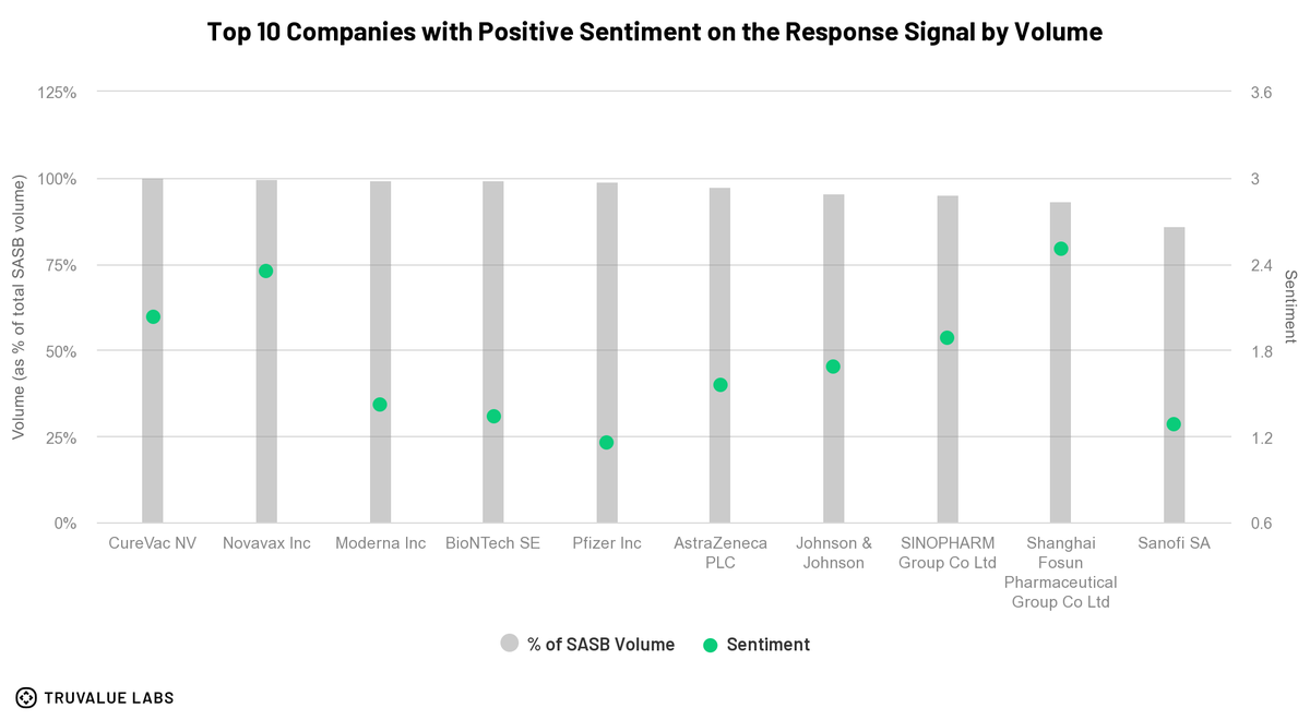 Truvalue Labs tweet media