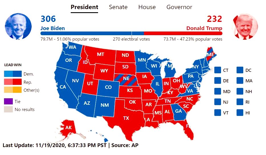 suzzysmiles's tweet photo. @realDonaldTrump Morning, Mr Outgoing president.
Happy Birthday President-elect Joe Biden
#Winner46 #Loser45 https://t.co/g6F5eYcu1J