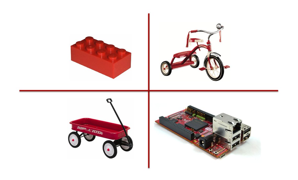 octavosystems's tweet photo. Discover more of the world using RED - just like you always have!  Trust the OSD3358-SM-RED Dev board running at 1GHz to begin your IoT designs.  #Linux #embeddeddesign @TXInstruments #AM335x #instocktoday

https://t.co/555ZMxMXNu https://t.co/xdOFktoQtW