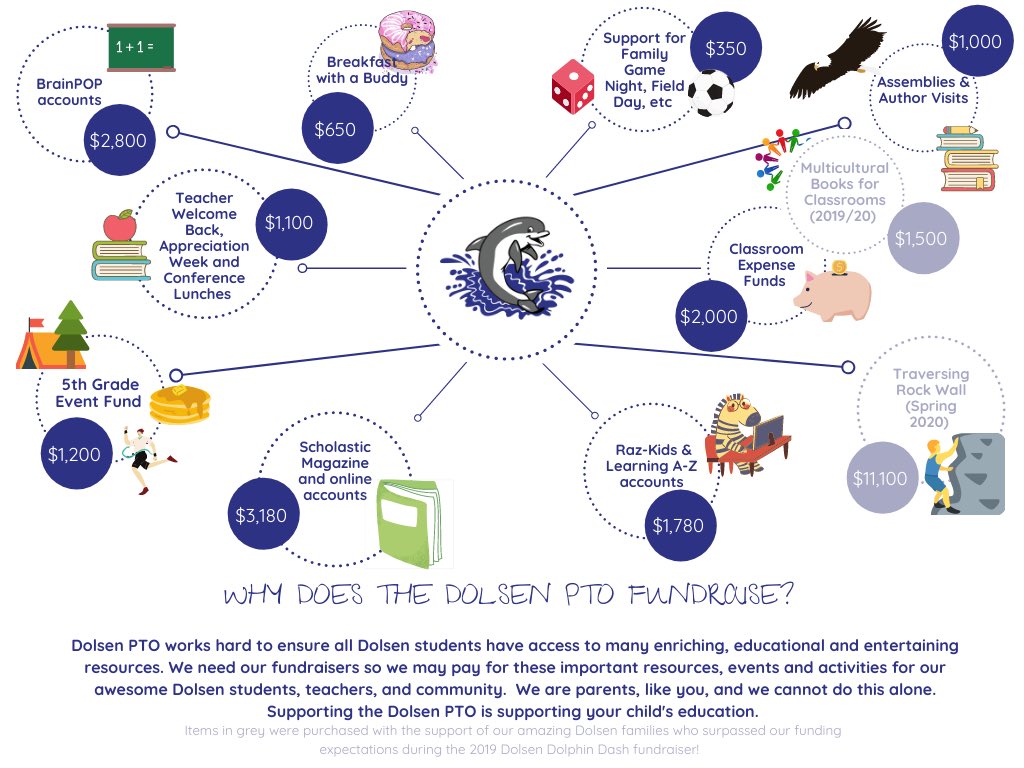 The PTO pays for that?? <a href="/SLCSDolsen/">Dolsen Elementary</a>