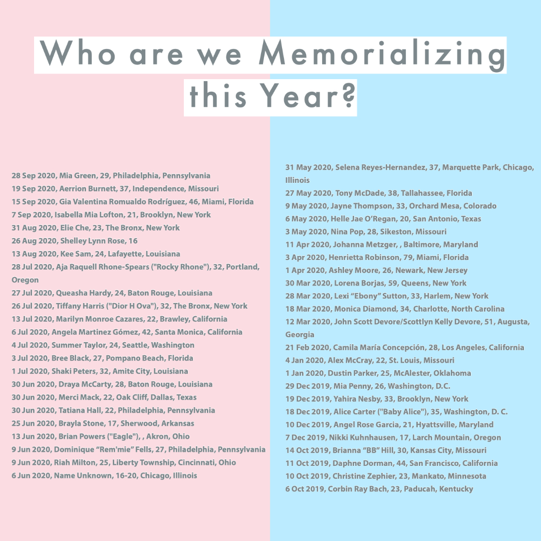 ECUGradSchool's tweet photo. Today is Transgender Day of Remembrance. We ask that you take a moment to remember those we have lost. Say their names and vow to work toward a safer future in their memory. 💙💗
#TransWeek #ECUGradSchool #GradPirate

@ECULGBTQ @LWCC_ECU @ecugpss @ECUCounseling  @SGA_ECU https://t.co/FiM2QpreYe