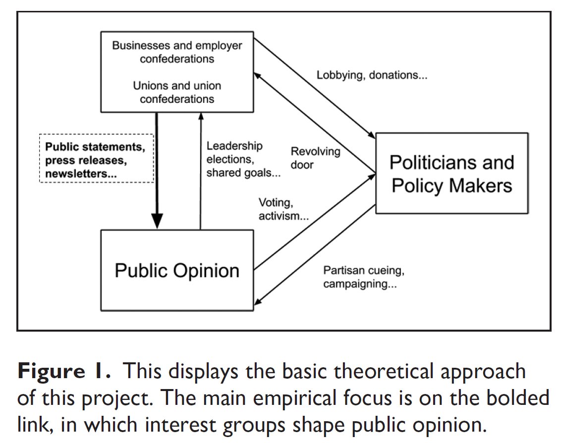 Mujahedbd's tweet photo. Very excited and humbled about this paper on @JournalESP. In this article, @m_j_donnelly, @justinsavoie and I present the results of a survey experiment in three different immigration regimes and interest group environments (Canada, the UK and Germany) to examine...Thread: 1/2 https://t.co/XdtEBLdWHa