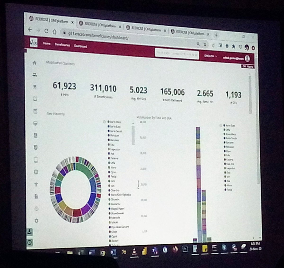 #KwaraITNcampaign2020 At the end of Day 1, distribution data shows that 61,923 households in Kwara received 165,006 nets. #AirYourNetFor24HrsBeforeUse #HangYourNetAfterAiringFor24Hrs #SleepInsideYourNetEveryNight #ForAMalariaFreeKwara #PlayYourPart #ZeroMalariaStartsWithMeNG