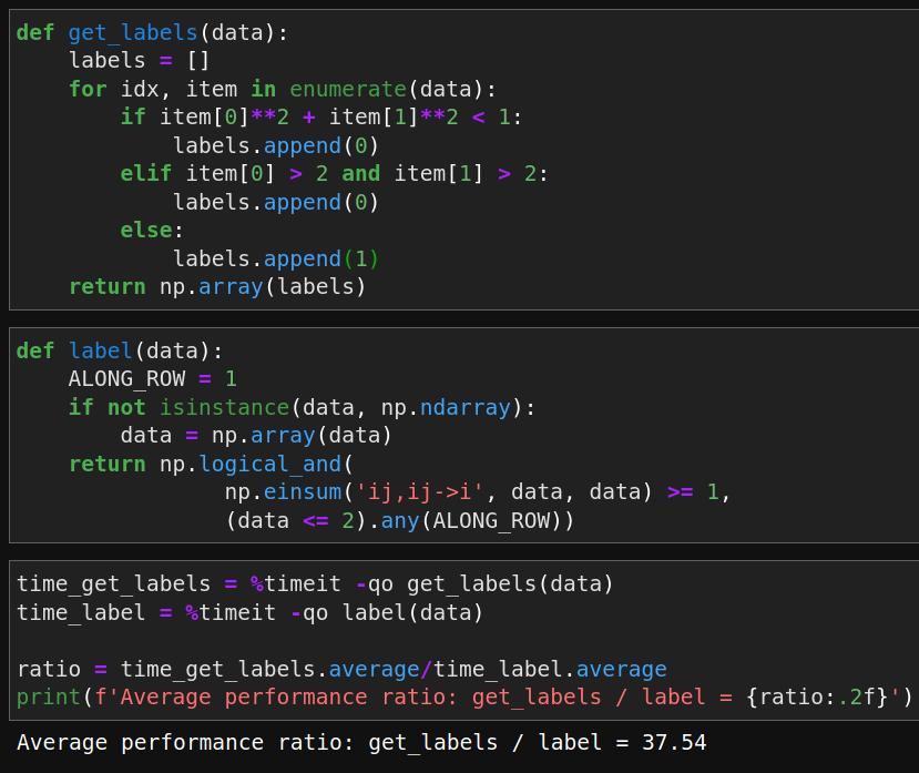 vitalizzare's tweet photo. I stumbled across a labeling function today and thought, what if I rewrite it with numpy instead of core python? Here's what came out of it https://t.co/H7M9HwWEn0
#pythonlearning #numpy #fun #pythontrick https://t.co/1raIR5PlVy