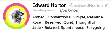TheNeonID's tweet photo. Looks like @EdwardNorton is trending for some fiery speech about the #election. His #ColorFingerprint is below with his personality colors shown. How do you compare? Check it out FREE at https://t.co/2r2vJoKpwz.
#election #motivation #quote #trending #edwardnorton https://t.co/BF7bIRns2j