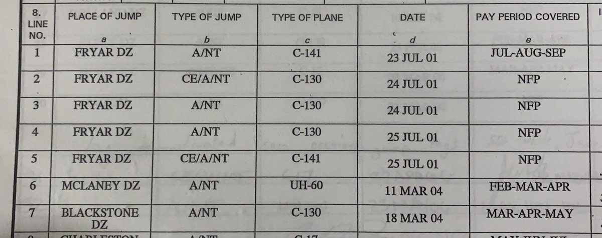 ABNSupplyGuy's tweet photo. @CSM_BlackDevil9 @82ndABNDiv First jump was out of a C-141 so we all got sucked out as we fell downhill.
#NoTimeToThink https://t.co/7RxYLurlsx