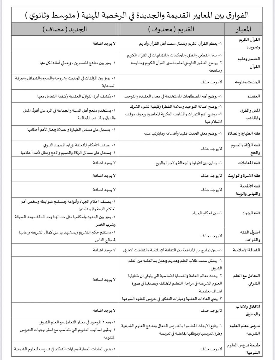 سبحان الله Kdo12233 Twitter