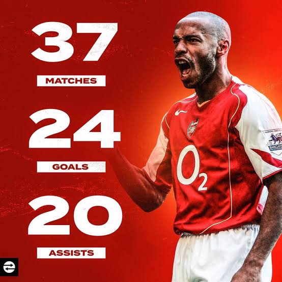 Nothing compares to Henry's 02/03 season where he recorded 44G/A in 37 PL matches.Drogba's highest is 39G/A which is close enough but he hasn't been as consistentDrogba has recorded 5 League goals twice in PL, he is just not good enough to be compared to Henry.Forced Debate.