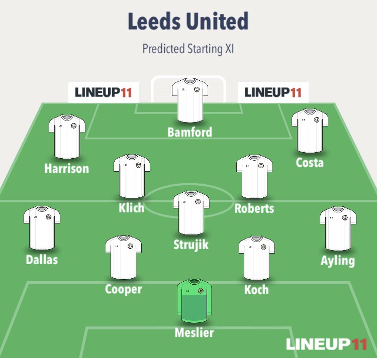 1. HOW LEEDS UNITED PLAYThey generally line-up in an aggressive 4-1-4-1, which swiftly changes to a 3-3-3-1 in the build-up phase, creating numerical superiority in certain areas of the pitch which facilitates ball progression and opportunities to shoot at goal.