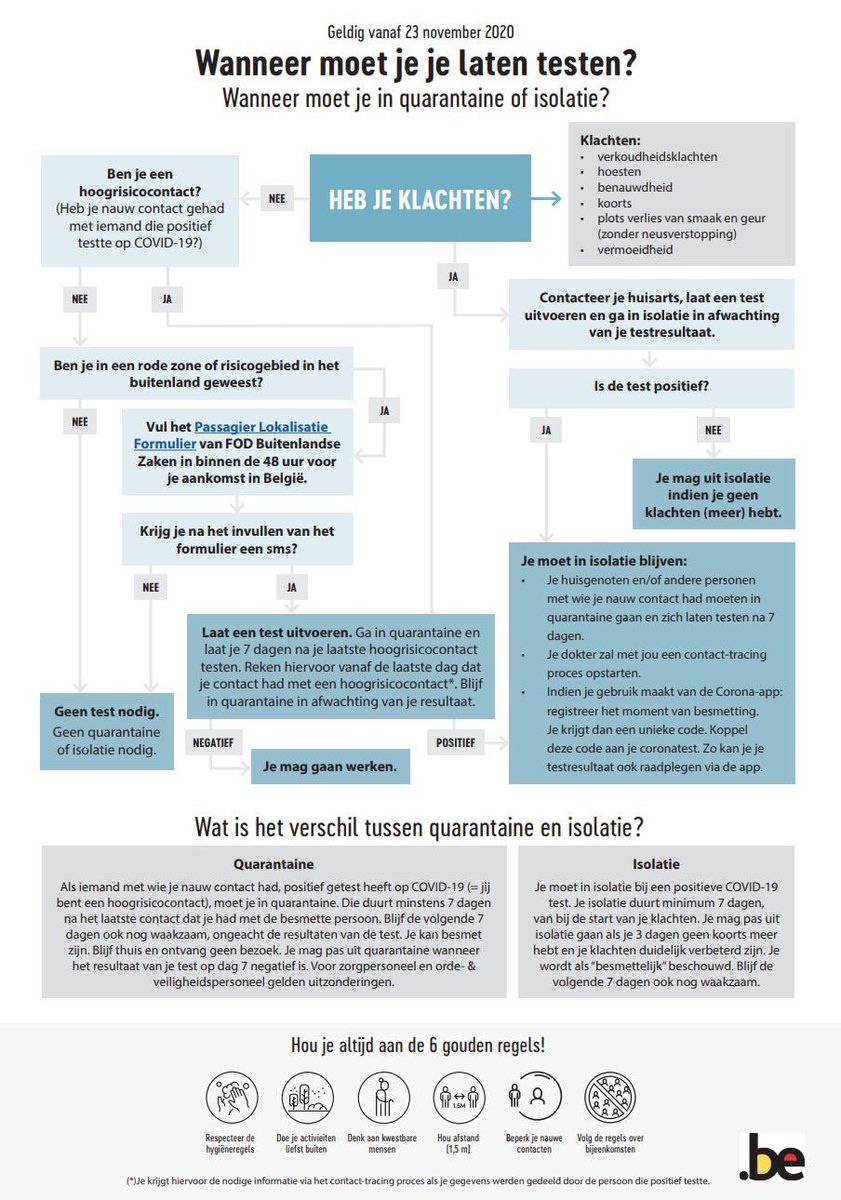 Wanneer moet je je laten testen? En hoe lang duurt je isolatie of quarantaine? Samen met alle betrokken diensten maakte het Coronacommissariaat volgende flowchart.