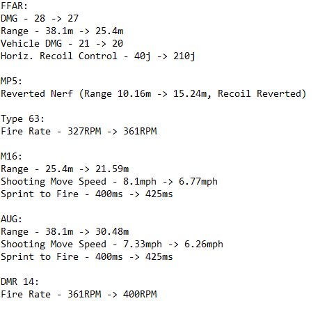 ModernWarzone's tweet image. Based on the in game weapon stat menus it appears @Treyarch has nerfed sniper rifles. 

Thanks to @TheXclusiveAce for getting this data out before official patch notes are live!