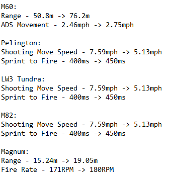 charlieINTEL's tweet photo. And, three hours later, there’s still no patch notes from Treyarch.

But @TheXclusiveAce has put together the weapon changes based on stats in the Gunsmith. 

Hopefully official patch notes release soon.. https://t.co/uT0LngTnxC