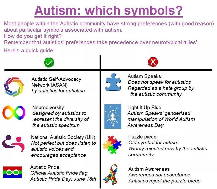 I see it’s once again time for a reminder that Autism Speaks is a hate group which is strongly rejected by the autistic community...
#ActuallyAutistic